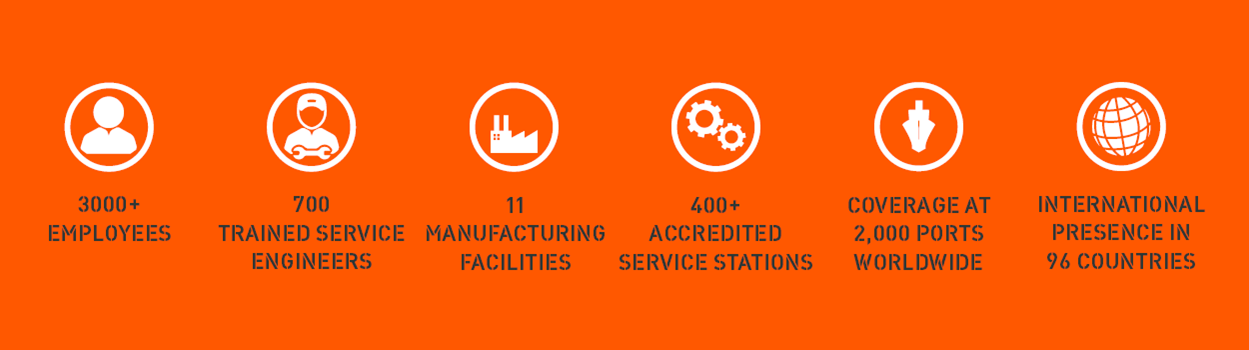 Survitec Company Overview Icons